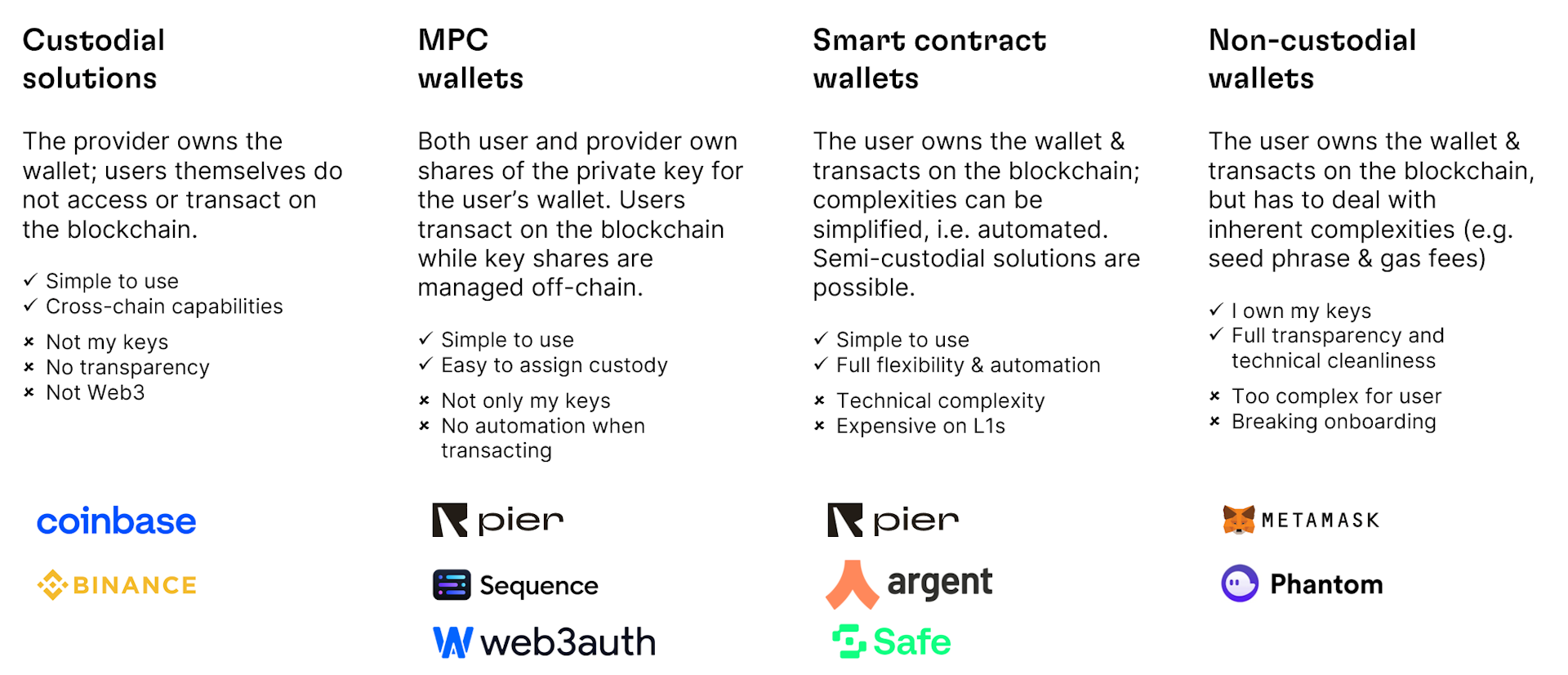 Wallets and Key Management Overview